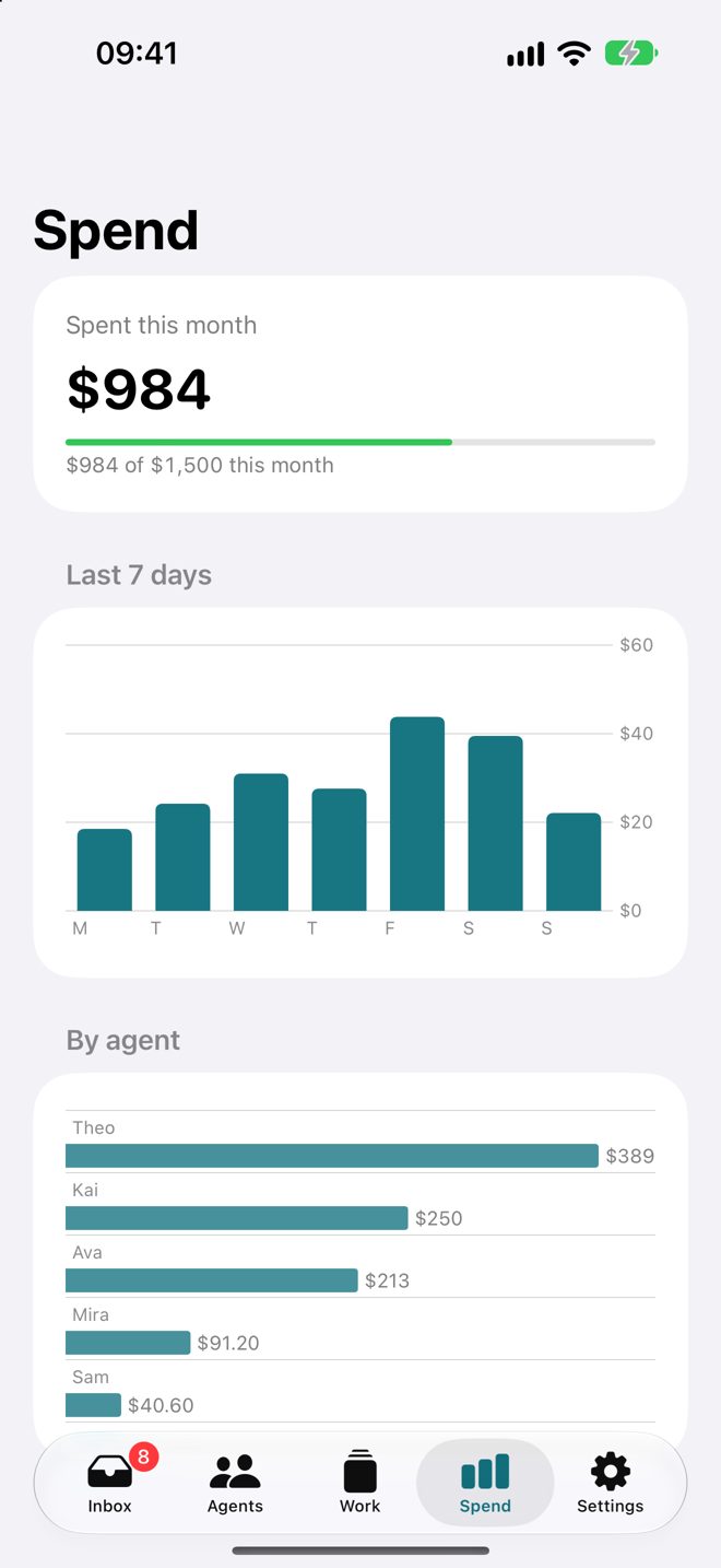 Spend chart for the last 7 days